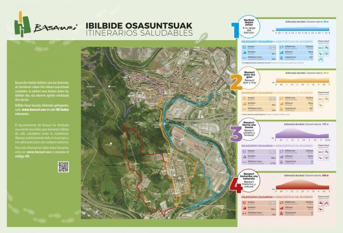 panel_basauri_itinerarios_general_web-700x476